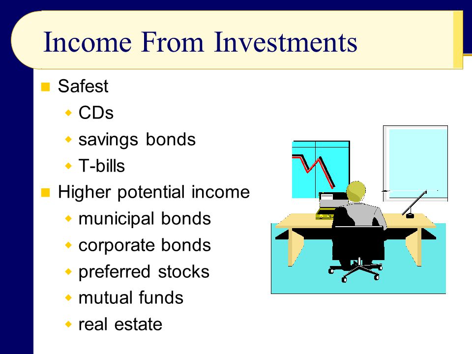 Income From Investments