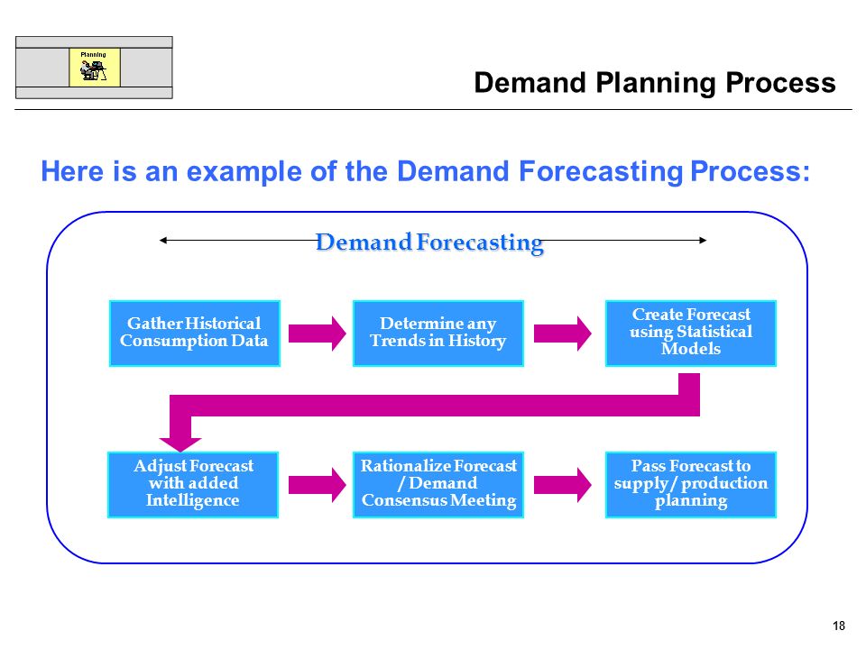 Supply Chain Management - ppt download