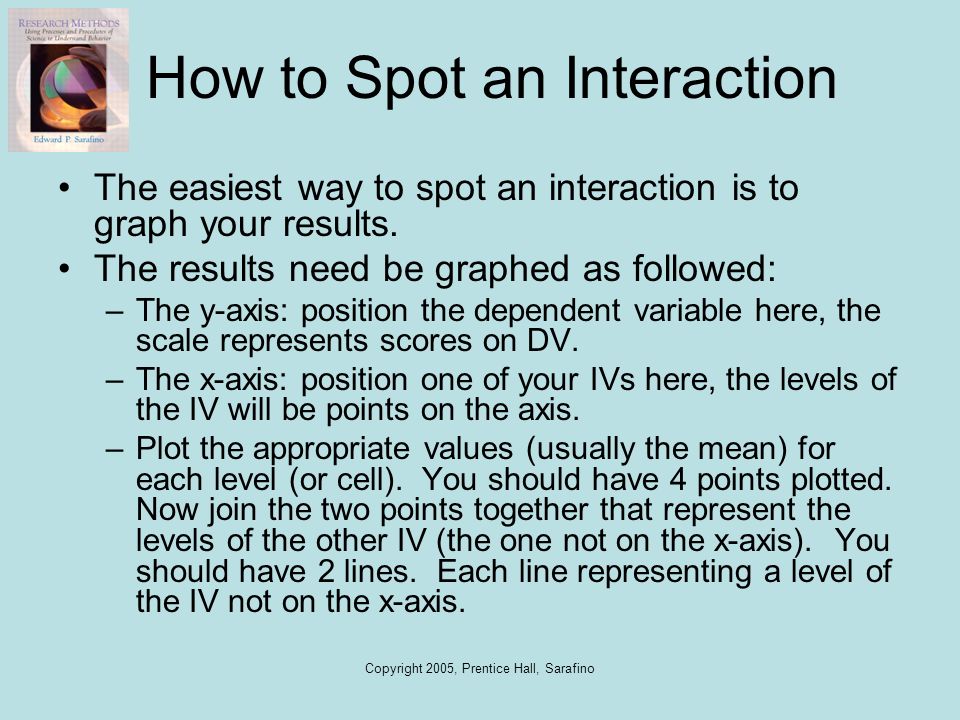 How to Spot an Interaction