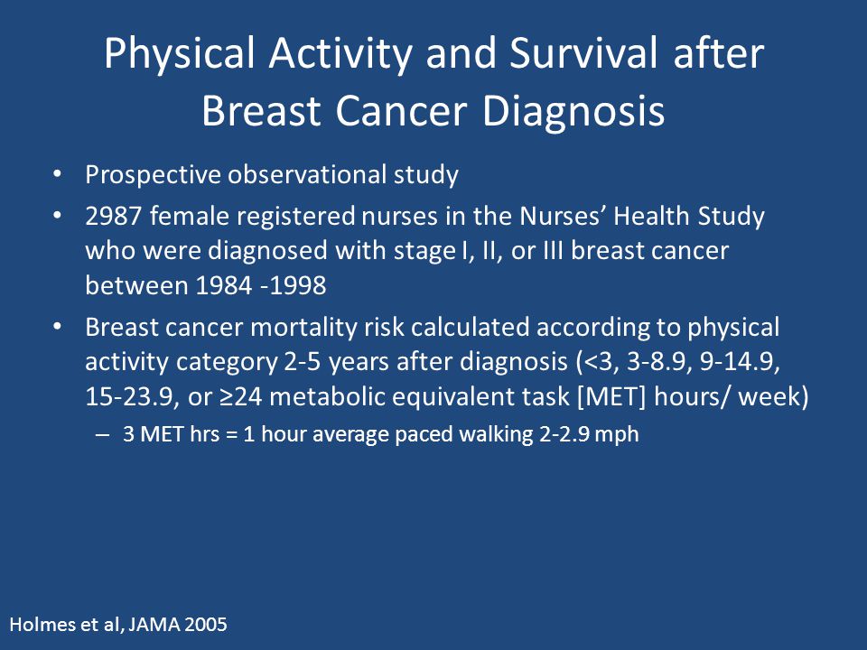 Physical Activity and Survival after Breast Cancer Diagnosis