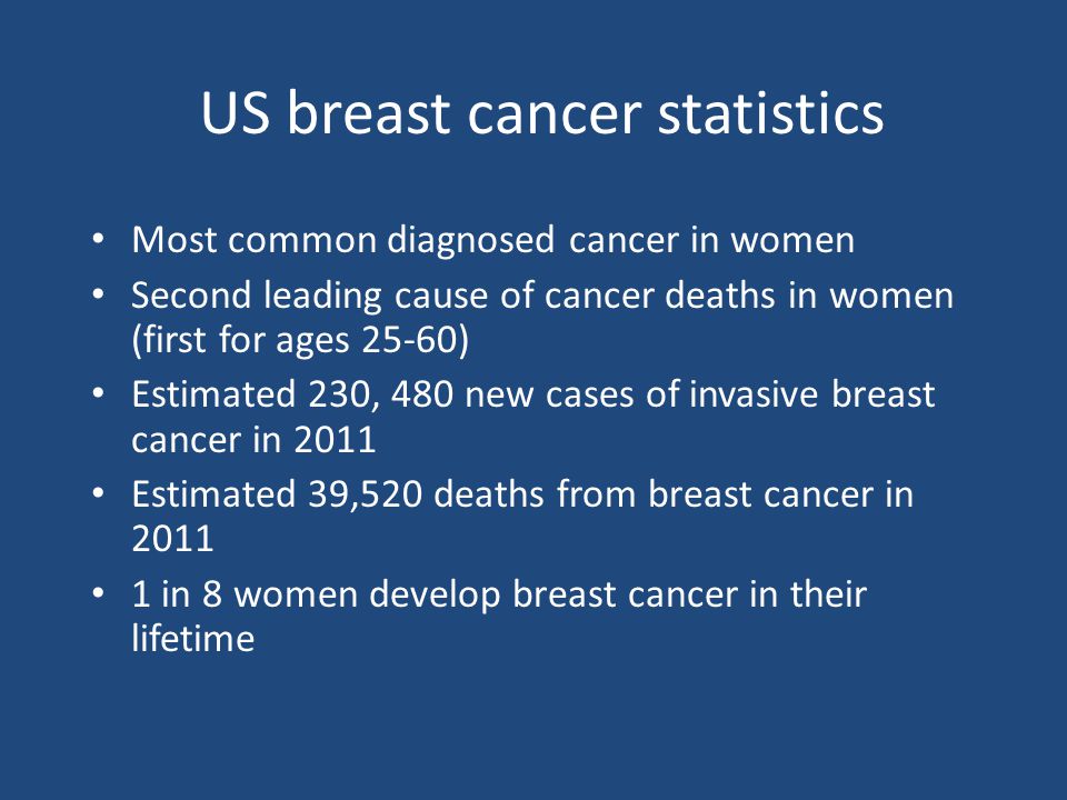 US breast cancer statistics