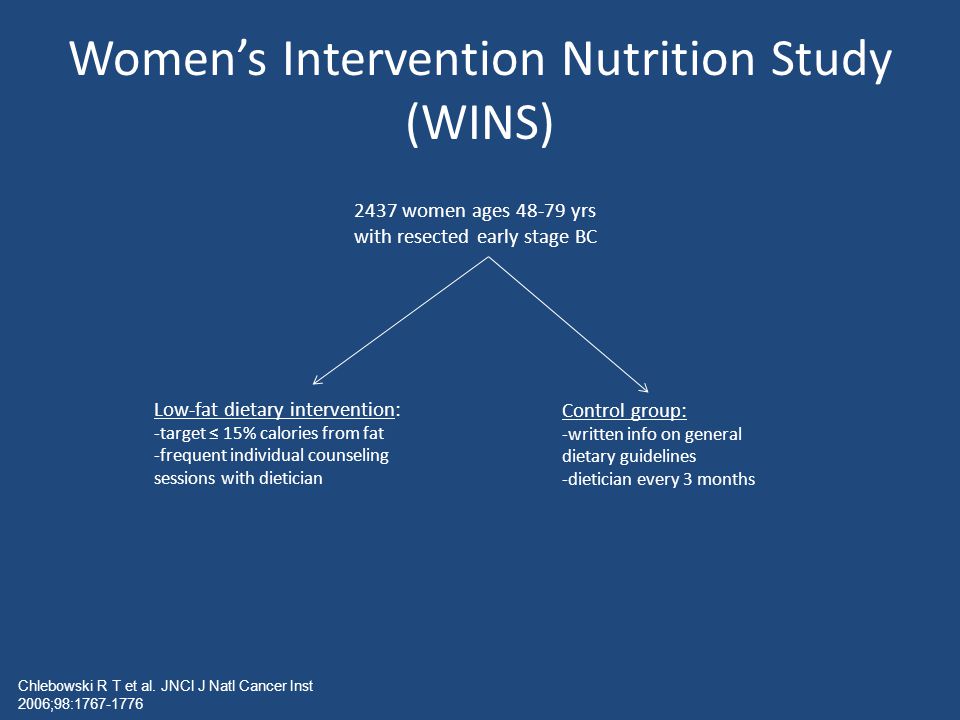 Women’s Intervention Nutrition Study (WINS)