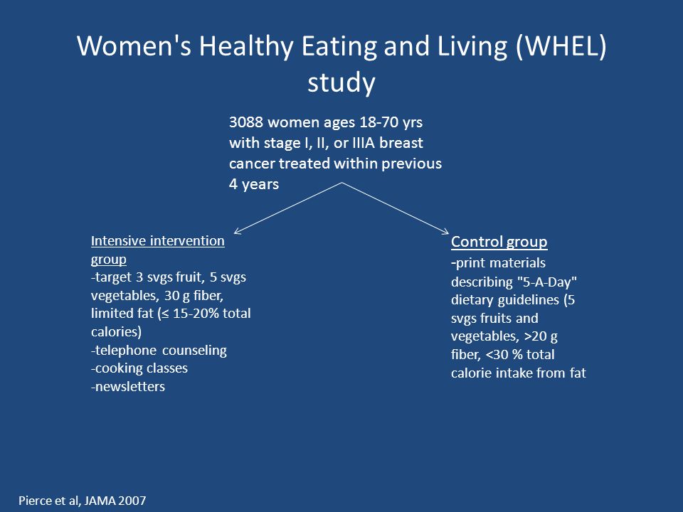 Women s Healthy Eating and Living (WHEL) study