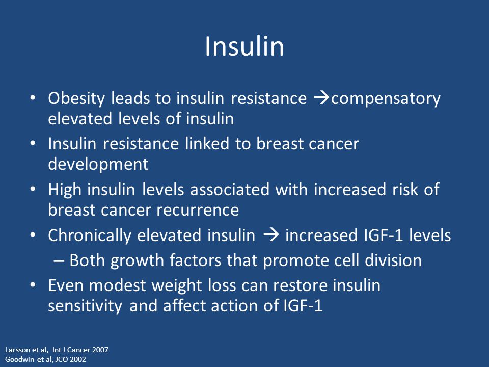Insulin Obesity leads to insulin resistance compensatory elevated levels of insulin. Insulin resistance linked to breast cancer development.