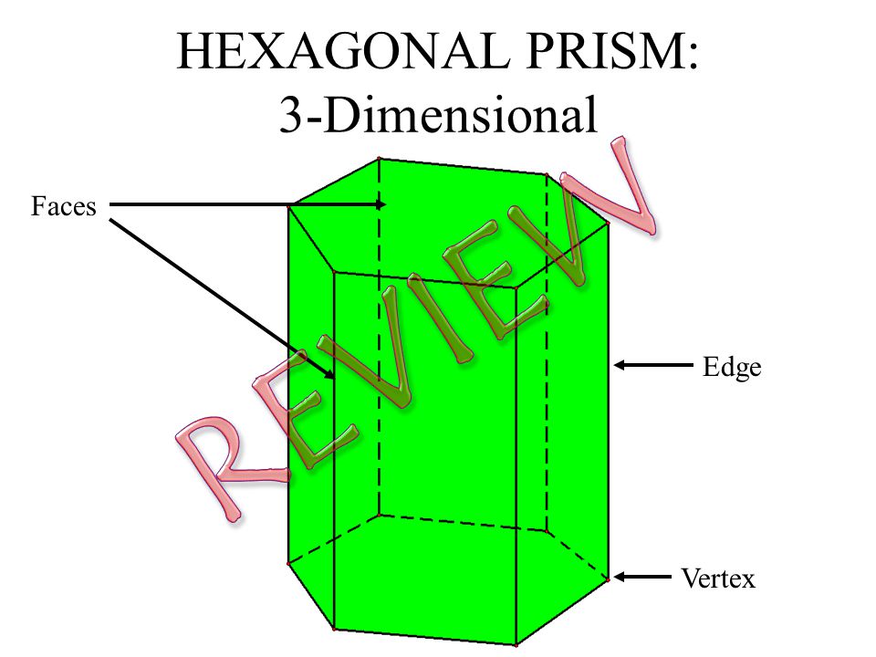 HEXAGONAL PRISM: 3-Dimensional