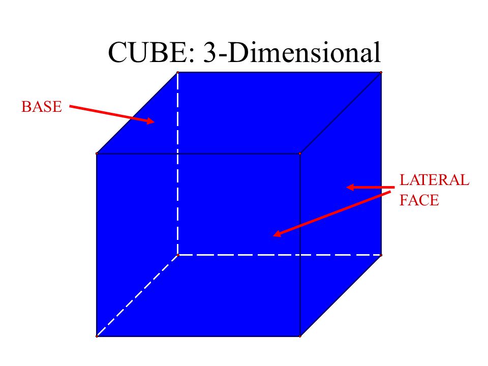 CUBE: 3-Dimensional BASE LATERAL FACE