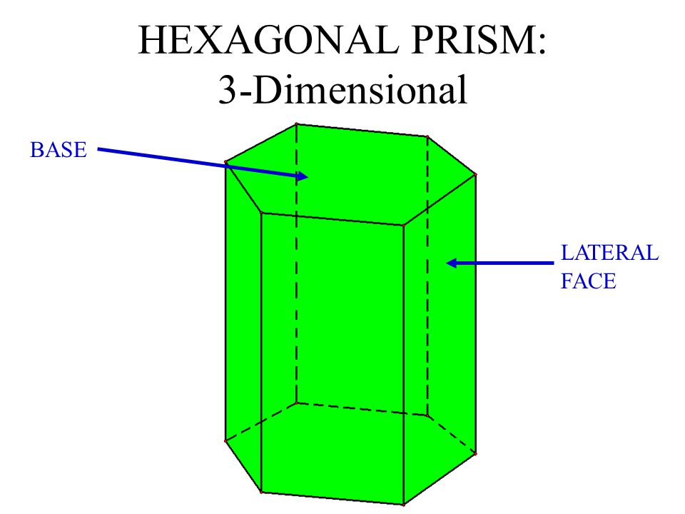 HEXAGONAL PRISM: 3-Dimensional