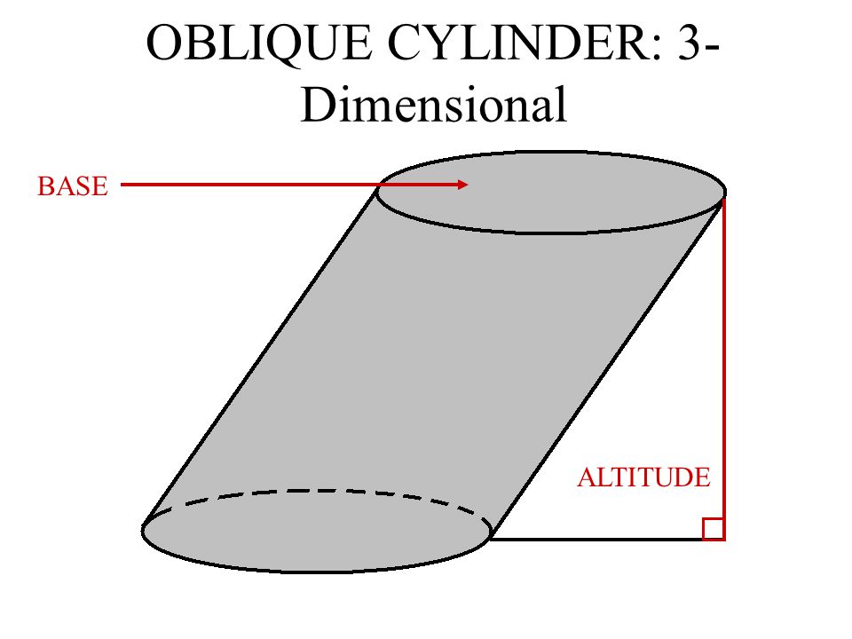 OBLIQUE CYLINDER: 3-Dimensional