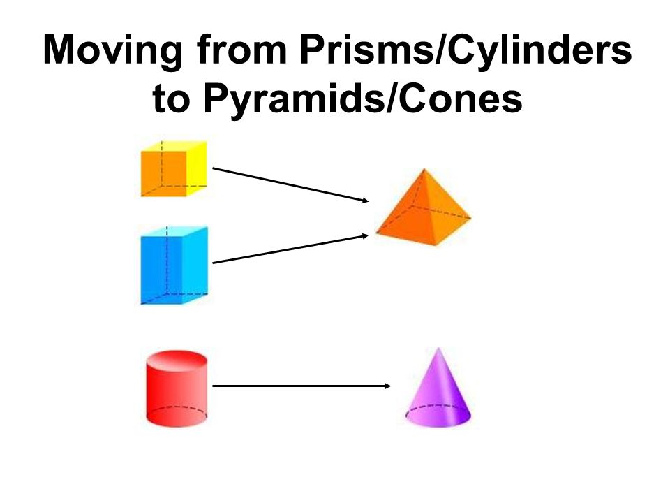 Moving from Prisms/Cylinders to Pyramids/Cones