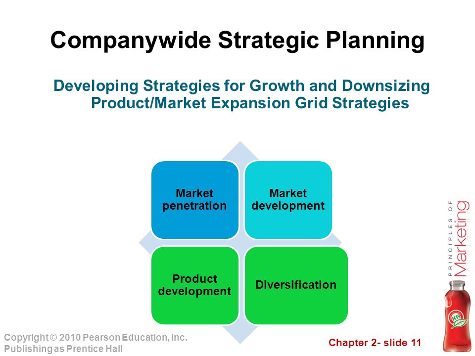 product market expansion grid strategies