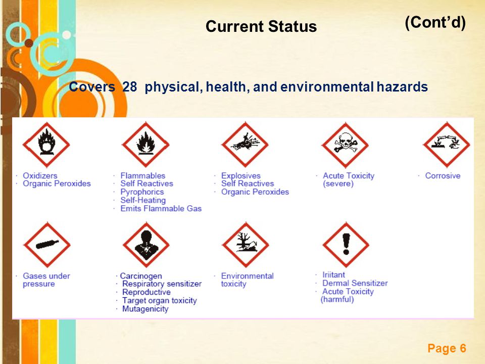 Covers 28 physical, health, and environmental hazards