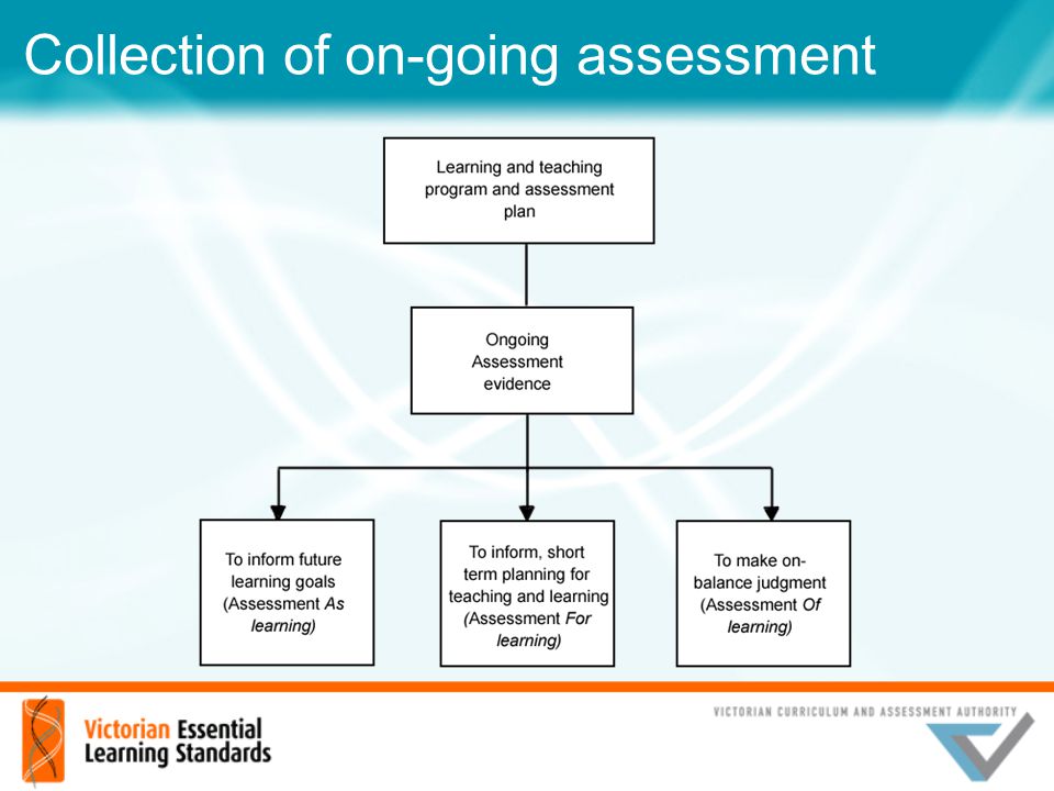 Collection of on-going assessment