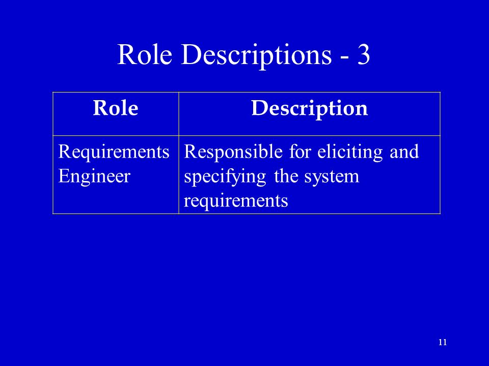 Role Descriptions - 3 Role Description Requirements Engineer
