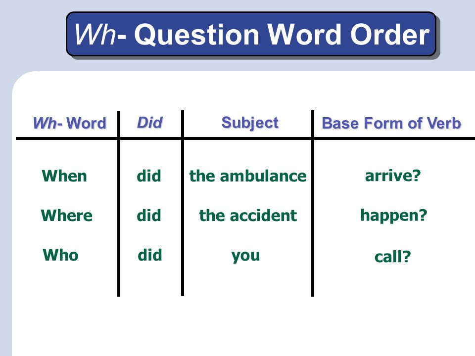 Page past. Questions Word order. Word order in questions. WH questions схема. WH questions в английском примеры.