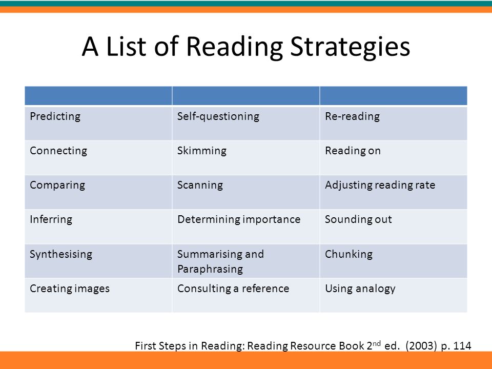 A List of Reading Strategies