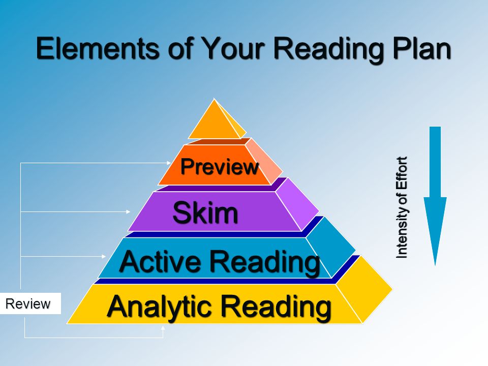 Elements of Your Reading Plan