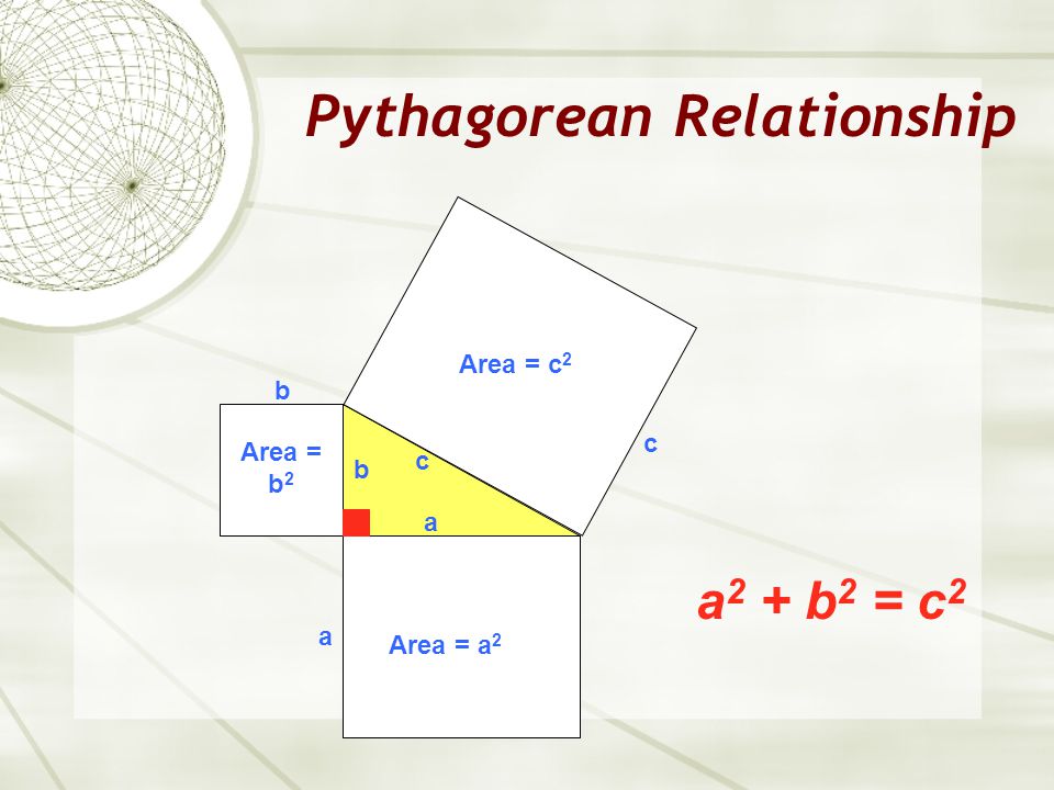 Pythagorean Relationship