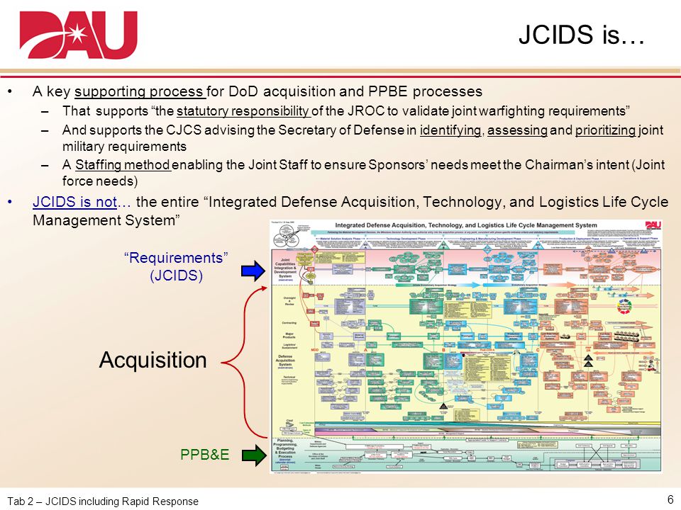 Jcids Process Flow Chart