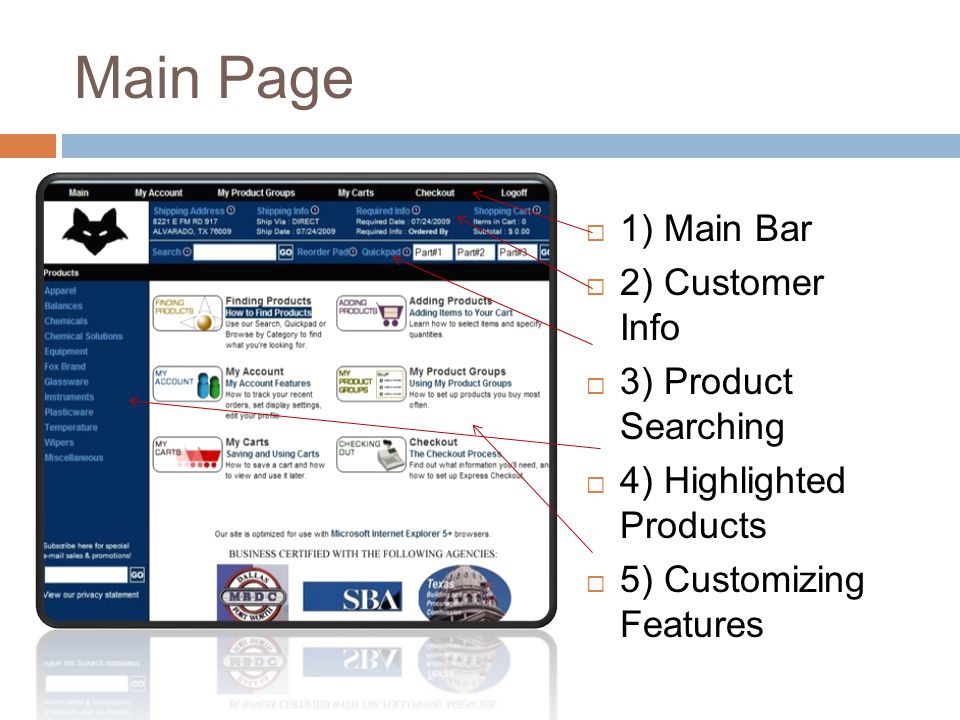 Main Page 1) Main Bar 2) Customer Info 3) Product Searching