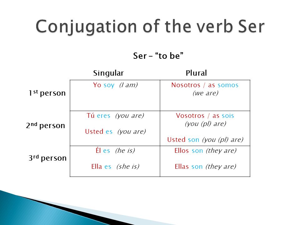 Conjugation of the verb Ser.
