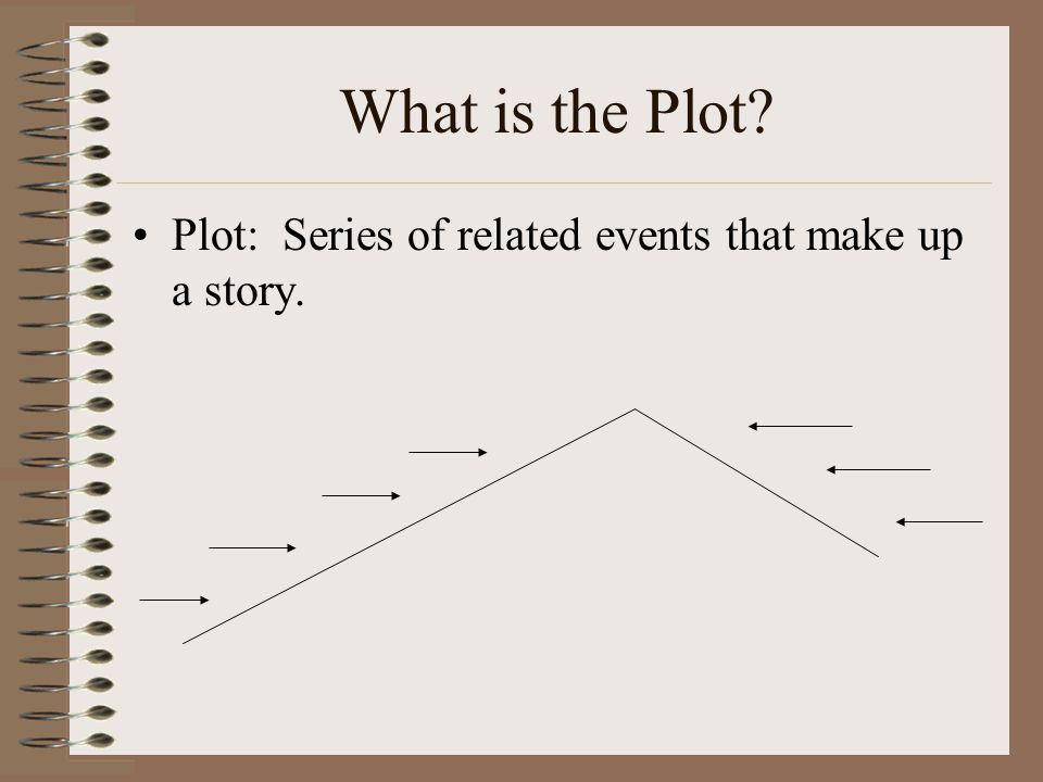 What is the Plot Plot: Series of related events that make up a story.