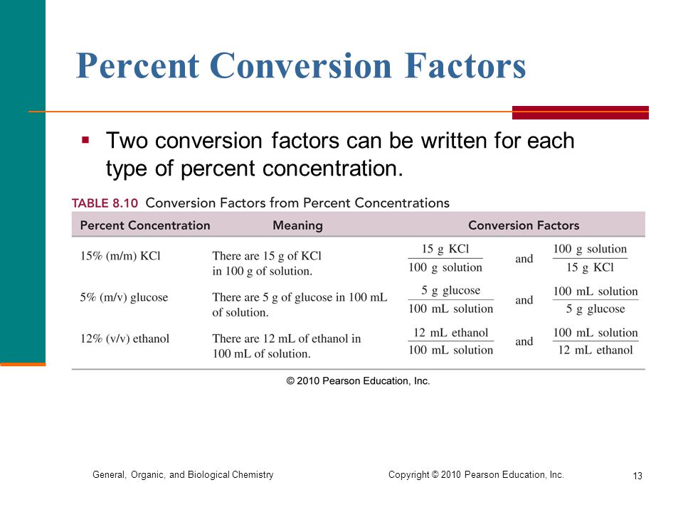 Percent Conversion Factors