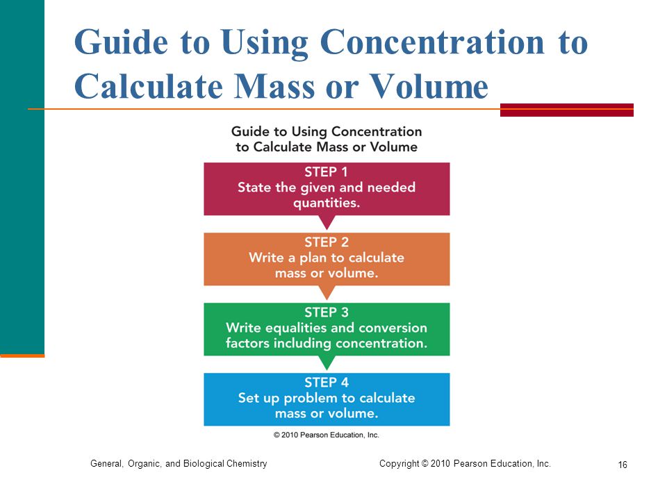 Guide to Using Concentration to Calculate Mass or Volume