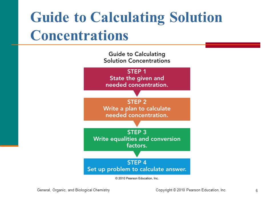Guide to Calculating Solution Concentrations