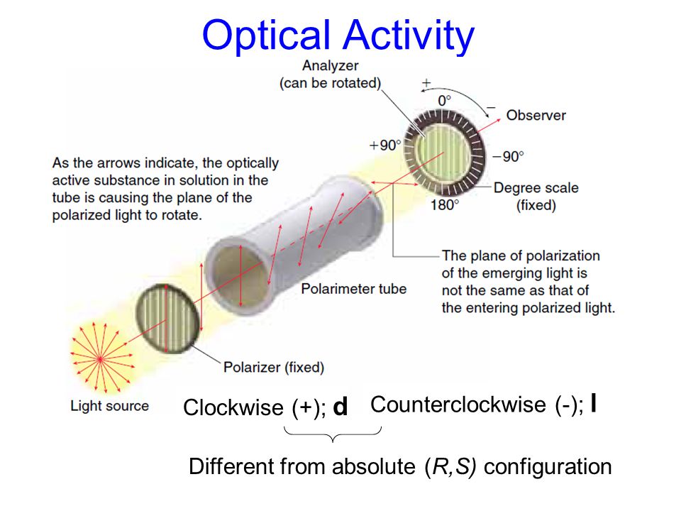 Optical Activity Optical Rotation Ppt Download Optical Activity Optical Rotation Ppt Download