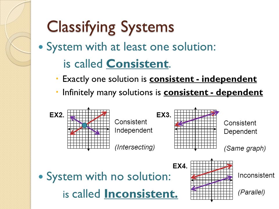 Classifying Systems System with at least one solution: