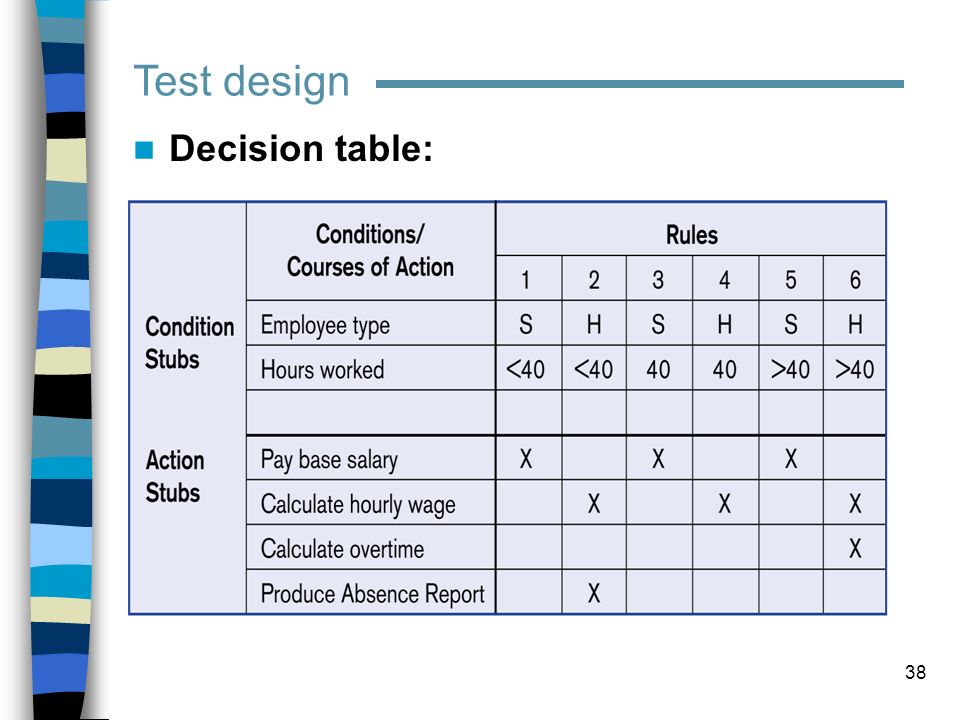 Тест принятие решений с ответами. Decision Table тестирование. Таблица решений в тестировании. Таблица решений (decision Table). Decision Table примеры.