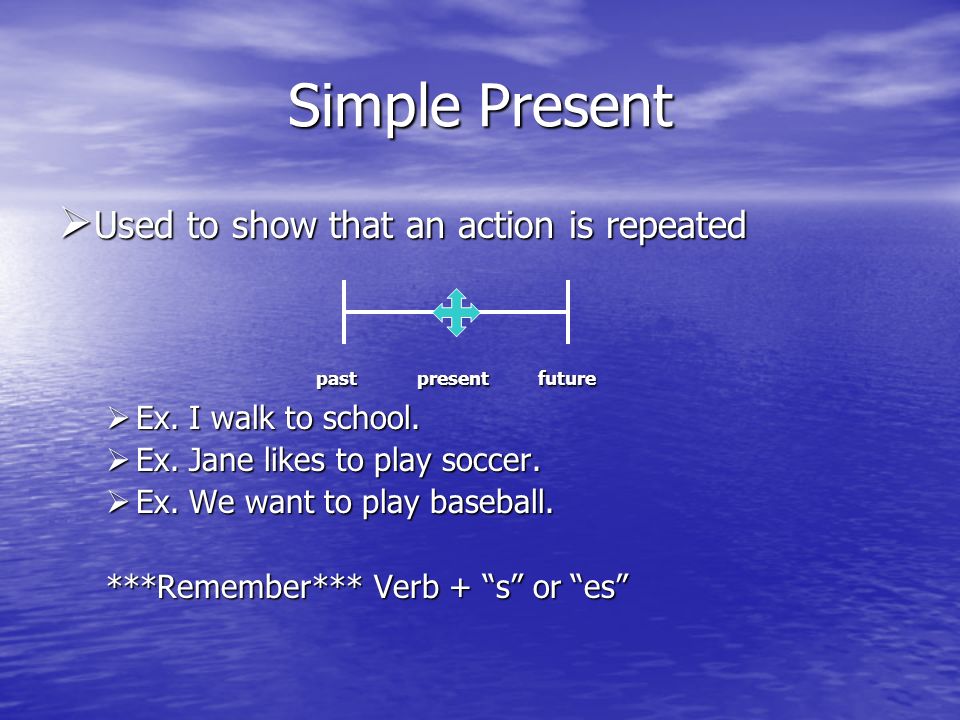 Simple Present Used to show that an action is repeated