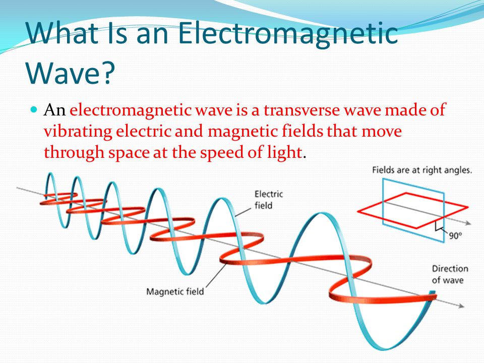 What Is an Electromagnetic Wave