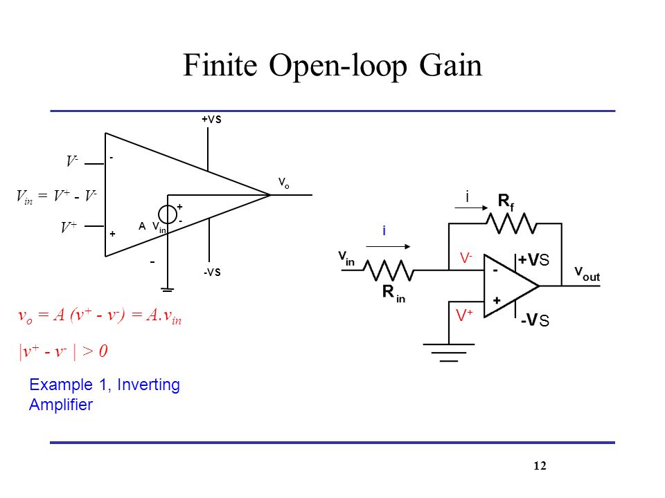 Finite Open-loop Gain vo = A (v+ - v-) = A.vin |v+ - v- | > 0 V-