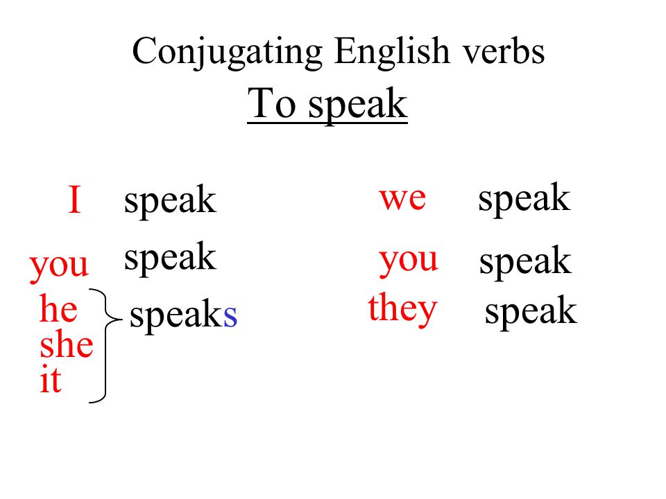 Conjugating English verbs