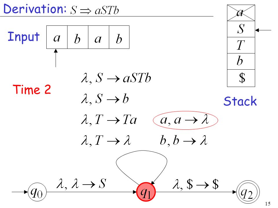 Derivation: Input Time 2 Stack