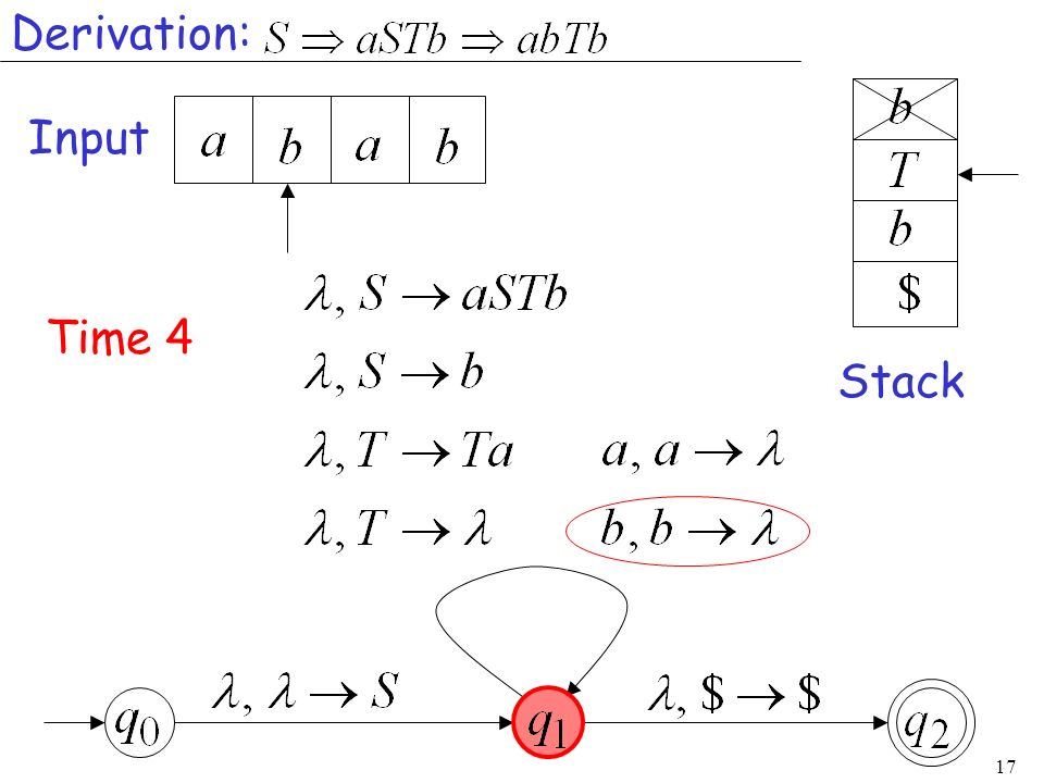 Derivation: Input Time 4 Stack