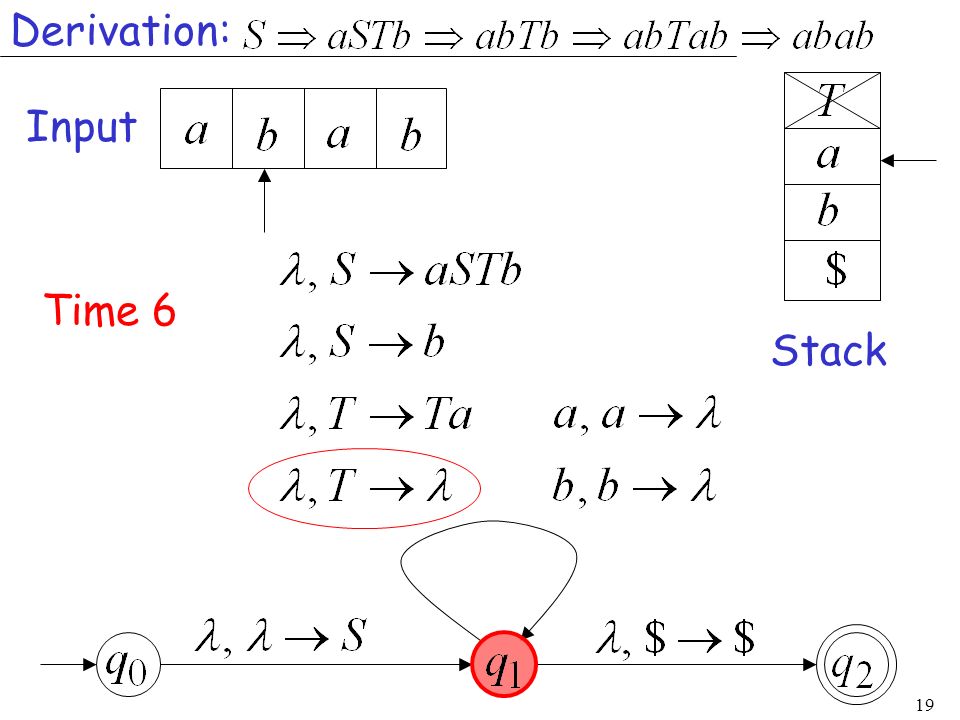 Derivation: Input Time 6 Stack