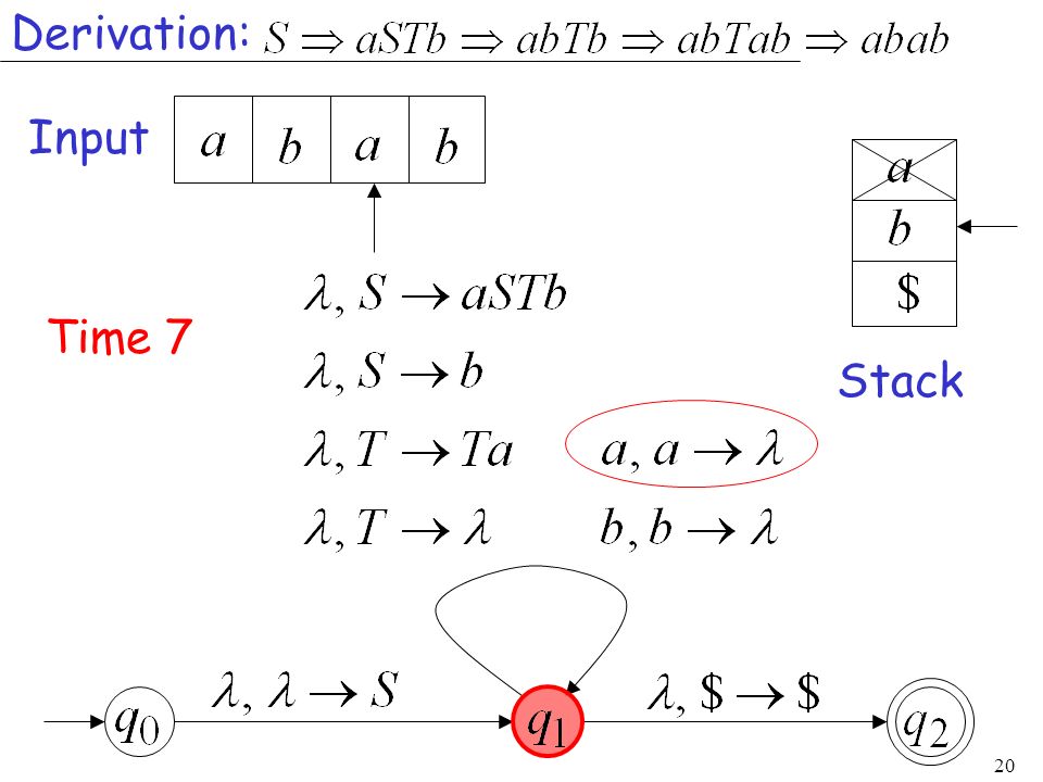 Derivation: Input Time 7 Stack