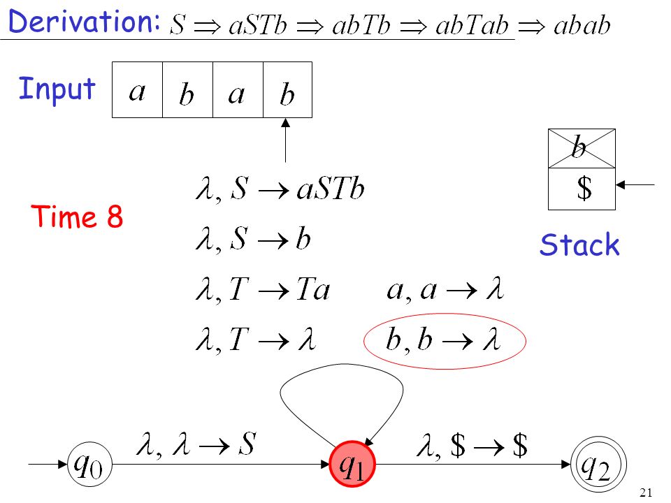 Derivation: Input Time 8 Stack