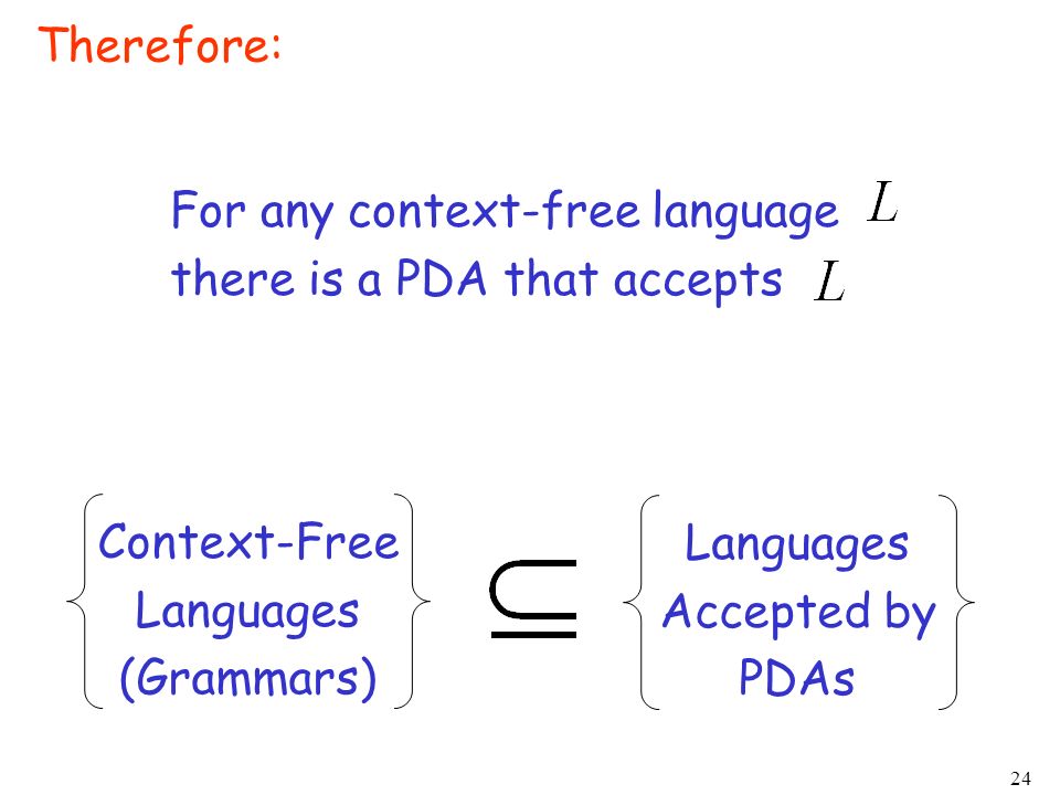 Therefore: For any context-free language. there is a PDA that accepts. Context-Free. Languages. (Grammars)
