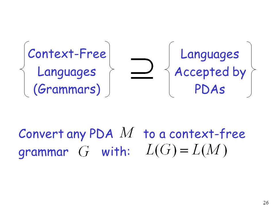 Context-Free Languages. (Grammars) Languages. Accepted by. PDAs. Convert any PDA to a context-free.