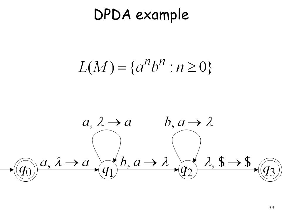 DPDA example