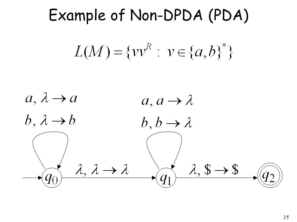 Example of Non-DPDA (PDA)