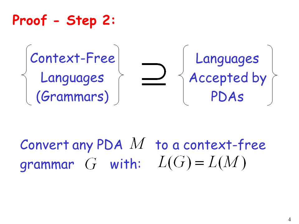 Proof - Step 2: Context-Free. Languages. (Grammars) Languages. Accepted by. PDAs. Convert any PDA to a context-free.