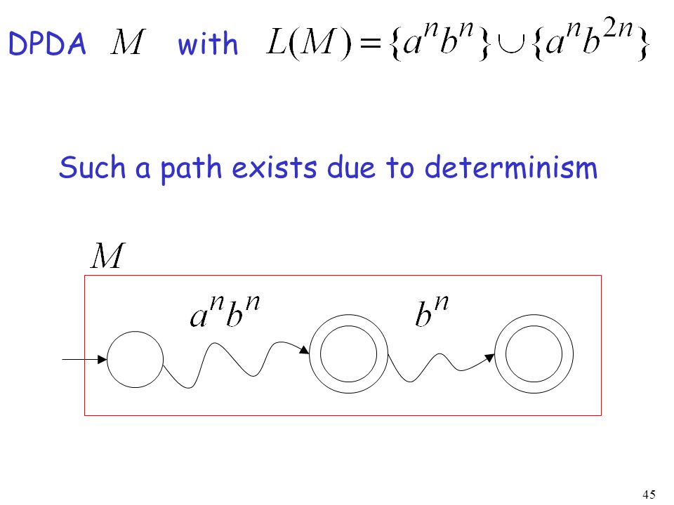 DPDA with Such a path exists due to determinism