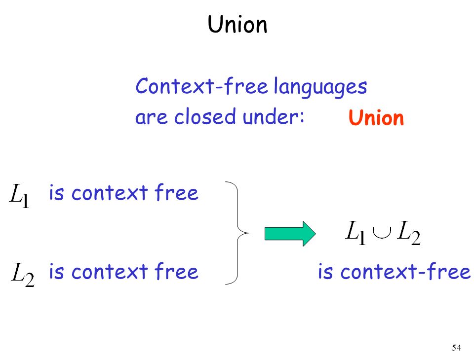 Union Context-free languages are closed under: Union is context free