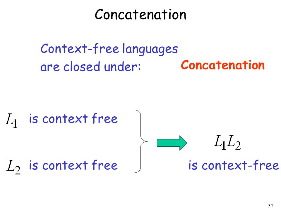 Concatenation Context-free languages are closed under: Concatenation
