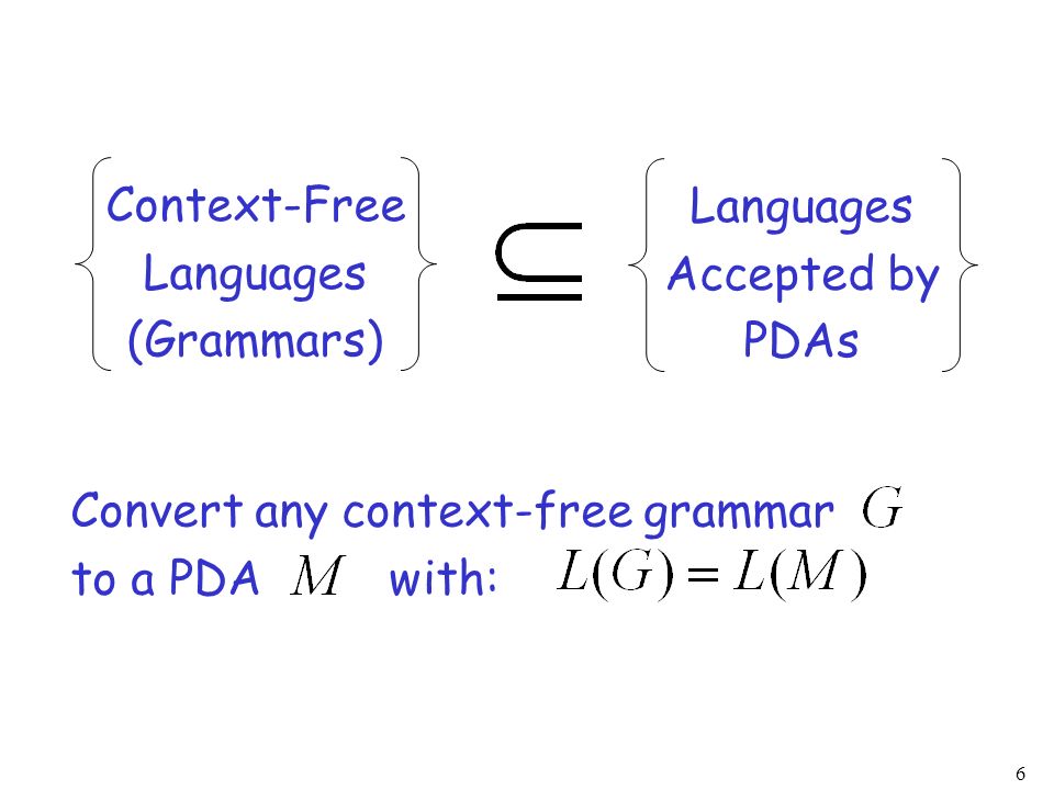 Context-Free Languages. (Grammars) Languages. Accepted by. PDAs. Convert any context-free grammar.