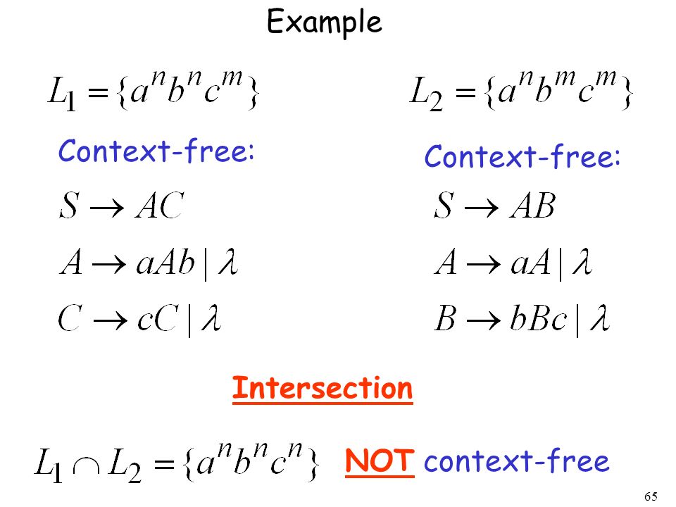 Example Context-free: Context-free: Intersection NOT context-free